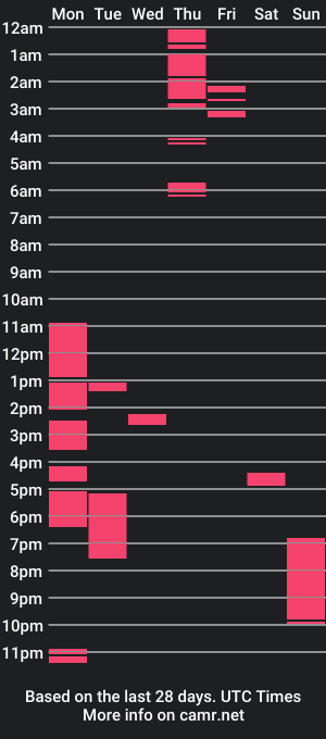 cam show schedule of charcolita