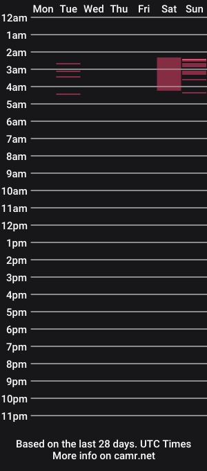 cam show schedule of chariotmay
