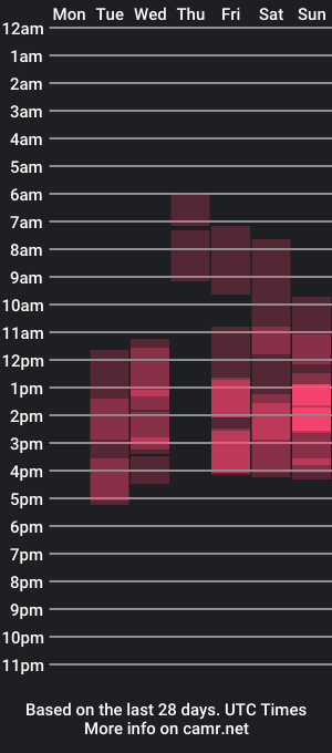 cam show schedule of charityryah