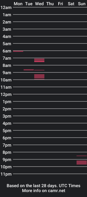 cam show schedule of charkal77