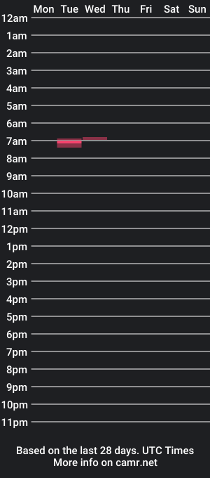 cam show schedule of charlesdeparis