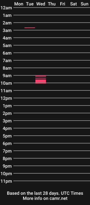 cam show schedule of charleshorsedick