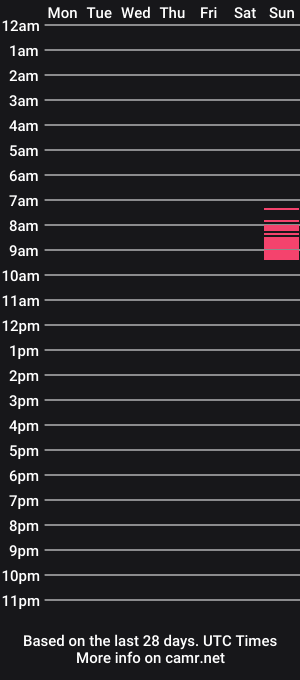cam show schedule of charlespig84