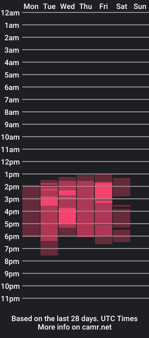 cam show schedule of charlesrodriguez_