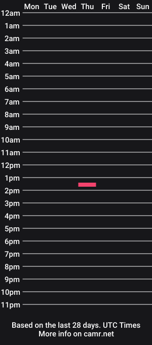 cam show schedule of charlesrosewood9