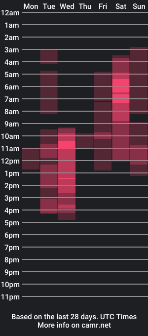 cam show schedule of charless_dickenss