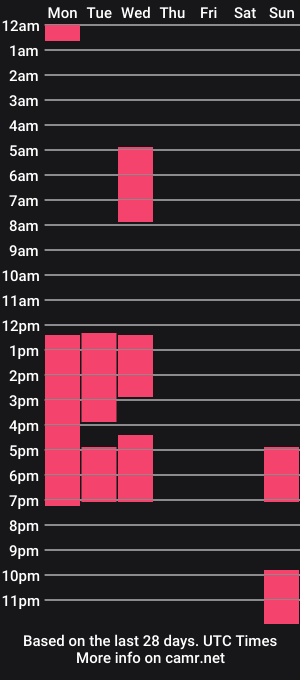 cam show schedule of charlessjohnson