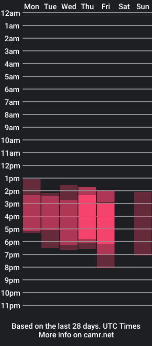 cam show schedule of charli_and_angel