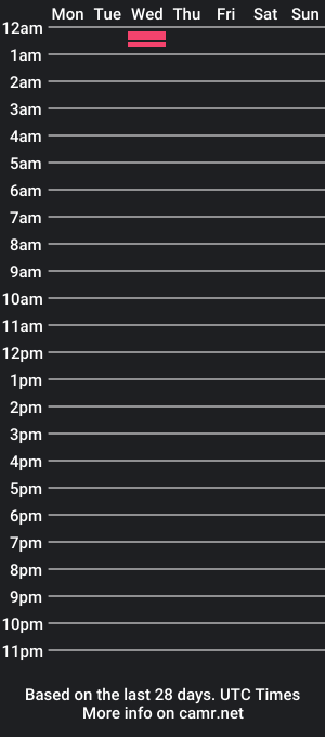 cam show schedule of charlidotado