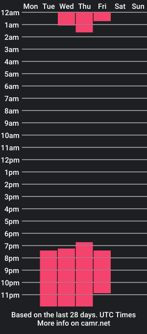 cam show schedule of charlie2228