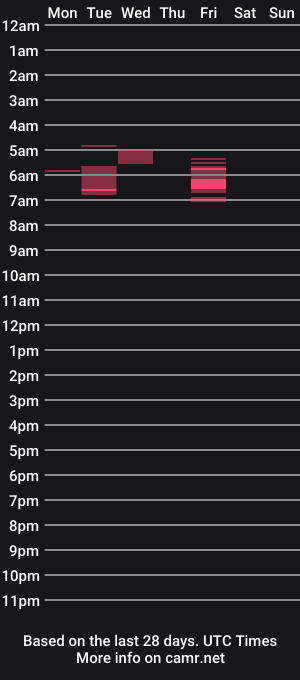cam show schedule of charlie7125