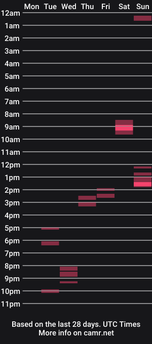 cam show schedule of charlie_19ug