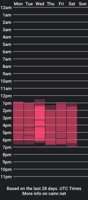 cam show schedule of charlie_connor1