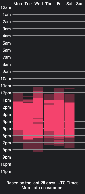 cam show schedule of charlie_maartinez