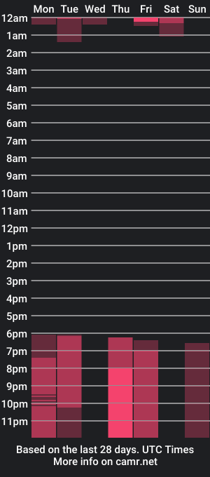 cam show schedule of charlie_tgn