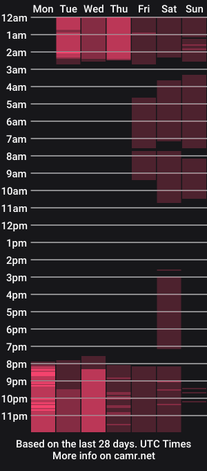 cam show schedule of charlie_velez