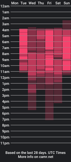 cam show schedule of charlie_williams_1