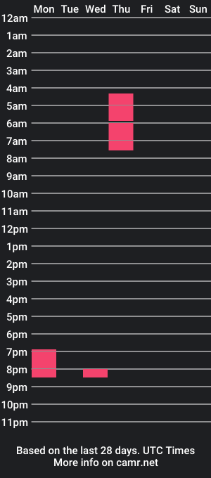 cam show schedule of charliecake