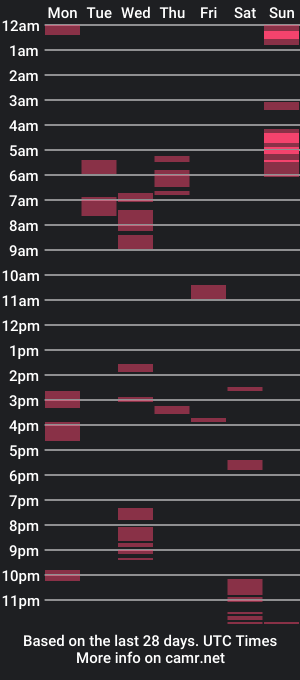 cam show schedule of charliegottabbc