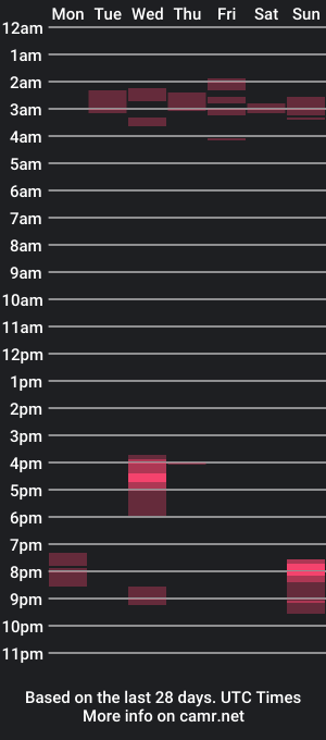 cam show schedule of charliekkw