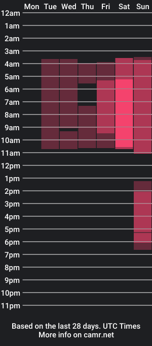 cam show schedule of charliepariss