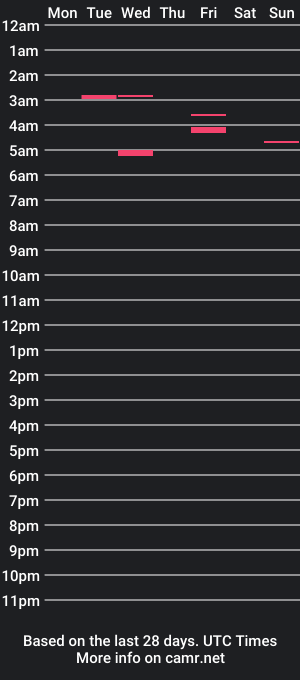 cam show schedule of charlierr1995