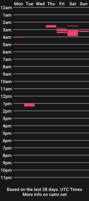 cam show schedule of charliestayshard