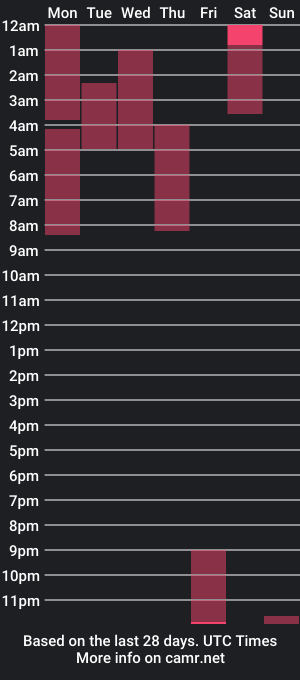 cam show schedule of charlietaylorr__