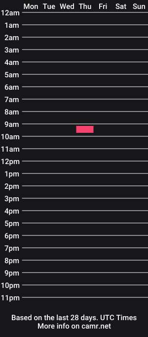 cam show schedule of charlietw_