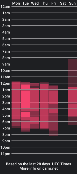 cam show schedule of charlizewatson