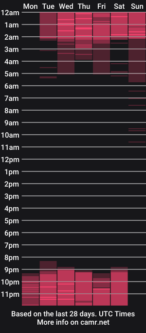 cam show schedule of charloottee_1