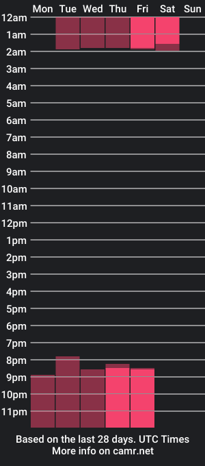 cam show schedule of charloottesmiith