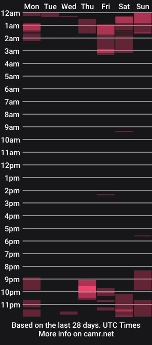 cam show schedule of charlot_sanchez