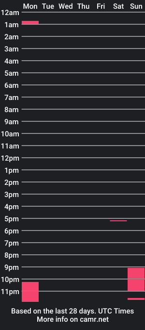 cam show schedule of charlot_walker