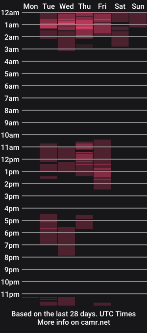 cam show schedule of charlote_cruz_ii
