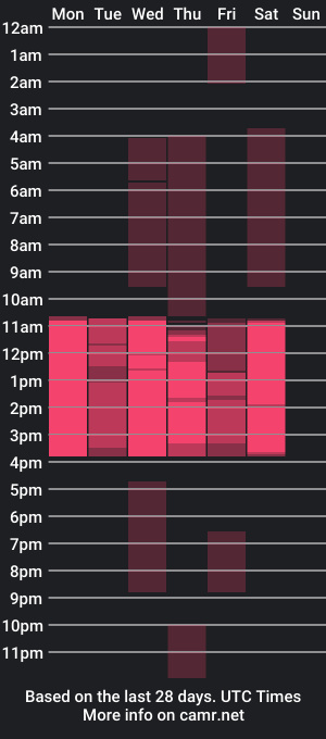 cam show schedule of charlote_fun_a