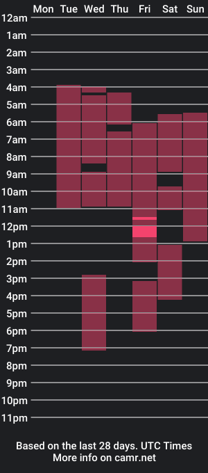 cam show schedule of charlotedoll