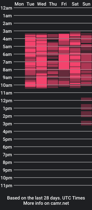 cam show schedule of charlotee19