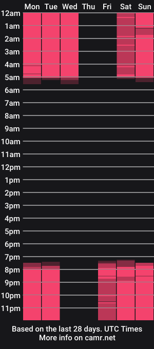 cam show schedule of charloteflorence