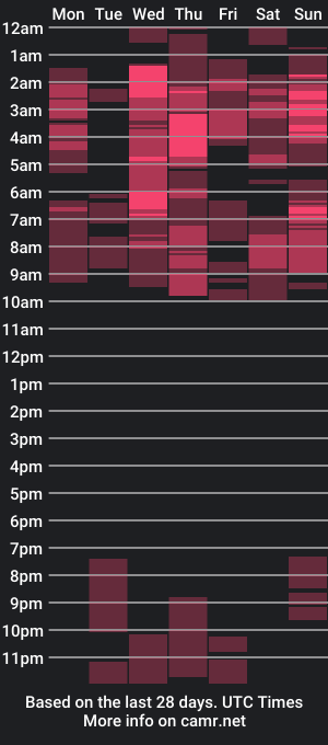 cam show schedule of charlotemanson