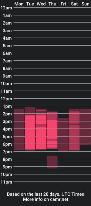 cam show schedule of charloteyork