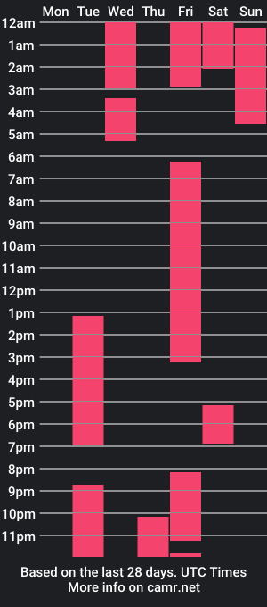 cam show schedule of charloth_holms