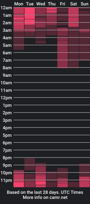 cam show schedule of charloth_williams