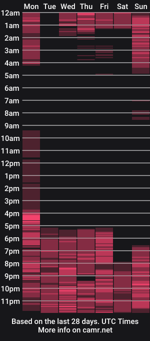 cam show schedule of charlotheloks