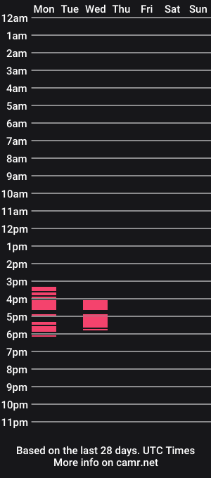 cam show schedule of charlots666