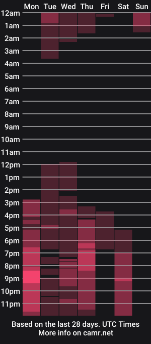 cam show schedule of charlott_lens