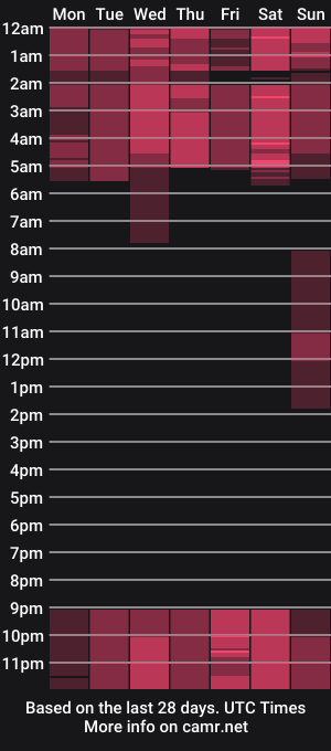 cam show schedule of charlott_thonsom