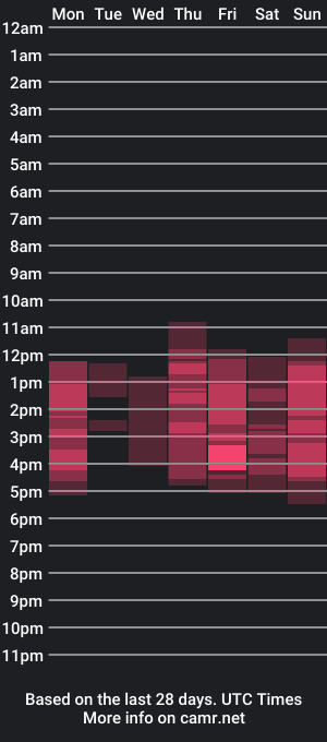 cam show schedule of charlottawells