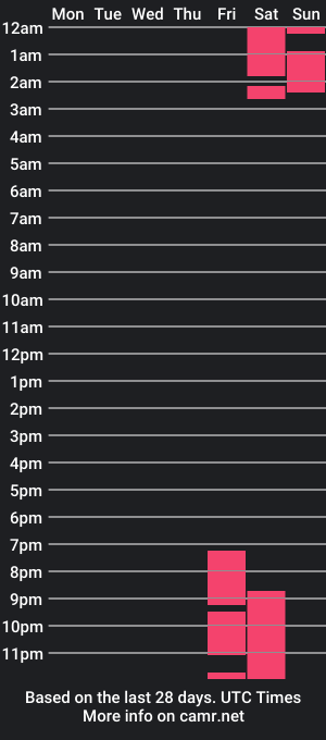 cam show schedule of charlotte1117