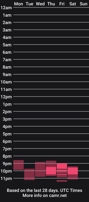 cam show schedule of charlotte1904